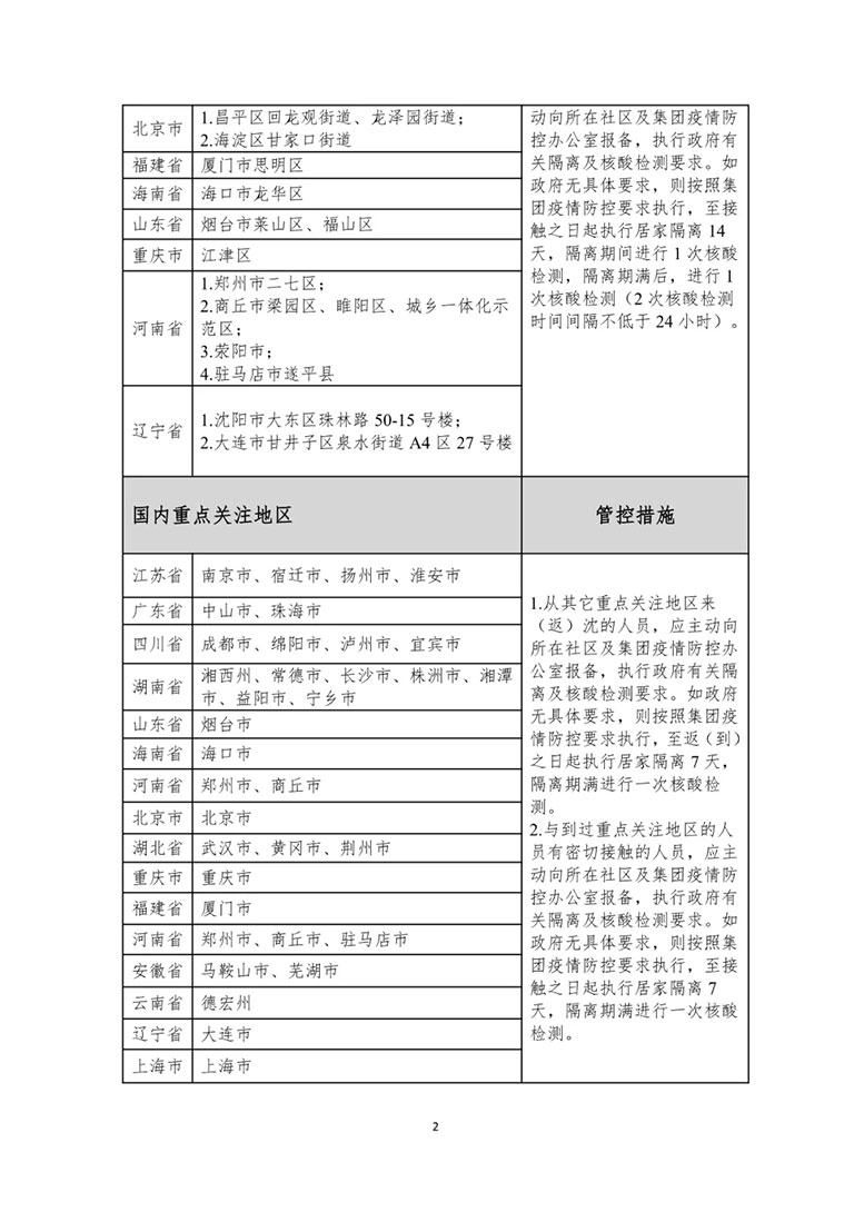 20210809102919_798 6008集团官方网站(中国)股份有限公司